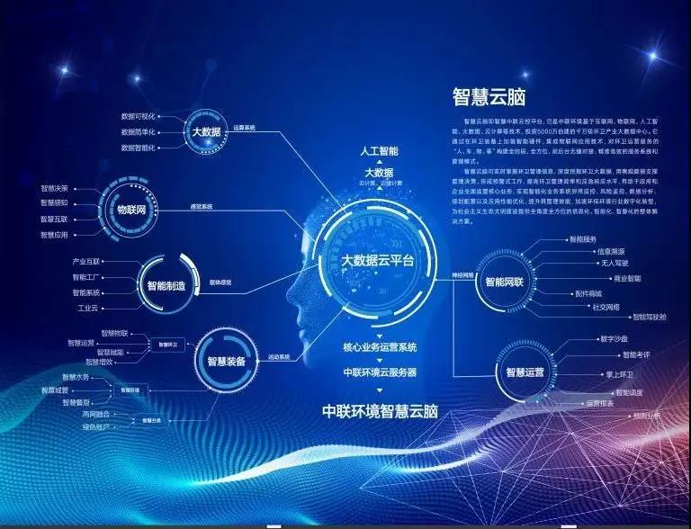 BG视讯环境环卫行业唯一入选“2020年湖南省省级工业互联网平台建设计划”